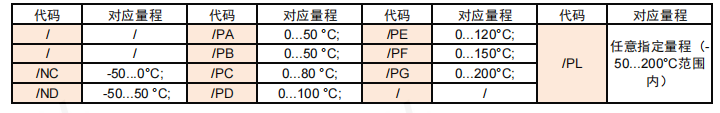TK55A常规 TK55A常规