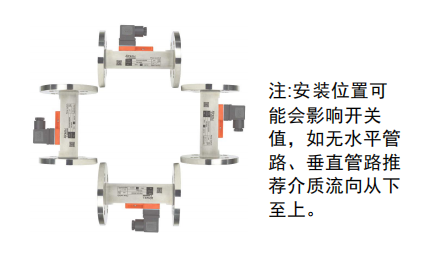 FP58安装图