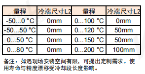 TK55A高温冷却部件尺寸 TK55A高温冷却部件尺寸