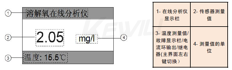 显示示意图